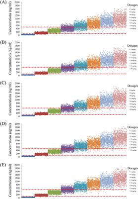 Optimization of initial dosage of <mark class="highlighted">quetiapine</mark> in schizophrenic patients: effects of fluvoxamine or duloxetine coadministration